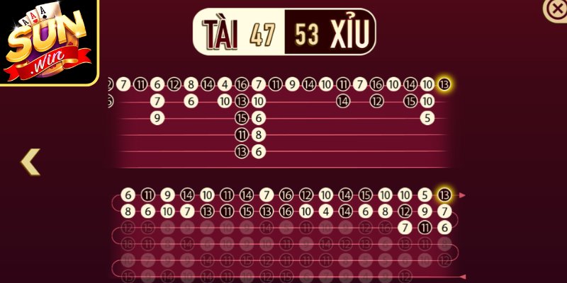 Cách Nhận Biết Xu Hướng Tài Xỉu, Đọc Cầu Chuẩn Xác Hơn 3 Xem xét nhịp đảo của 2 cửa