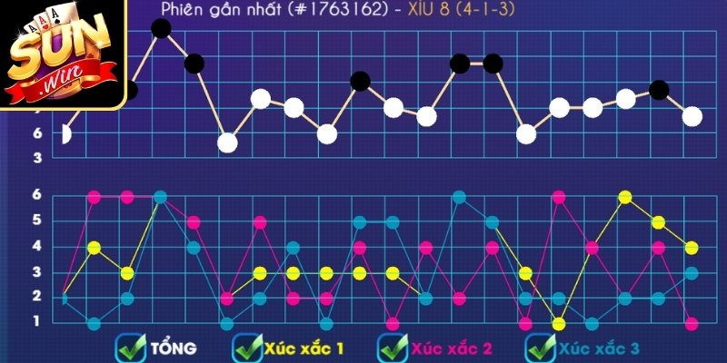 Nắm rõ cơ chế hình thành các dạng cầu Tài Xỉu